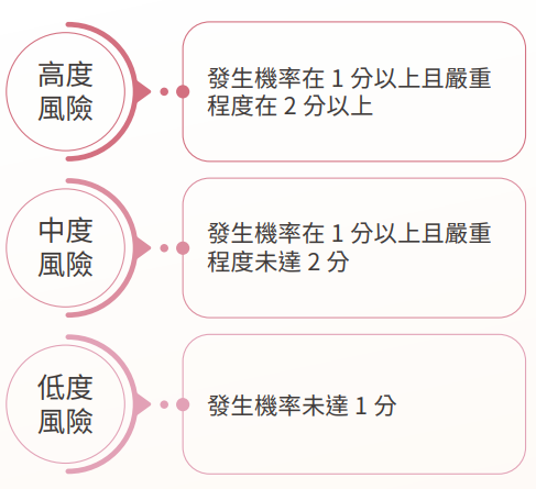 proimages/2025/4.6_永續發展ESG_人權政策-2.png