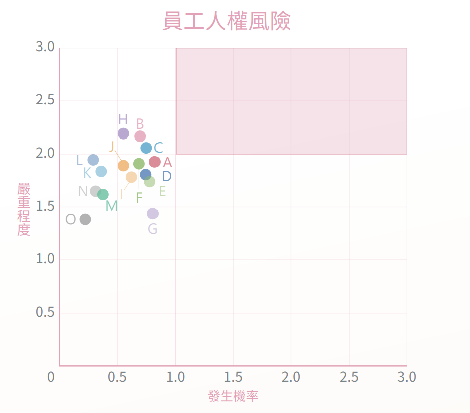 proimages/2025/4.6_永續發展ESG_人權政策-3.png