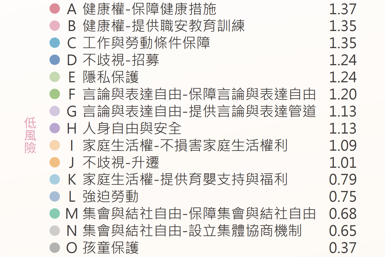 proimages/2025/4.6_永續發展ESG_人權政策-4.png