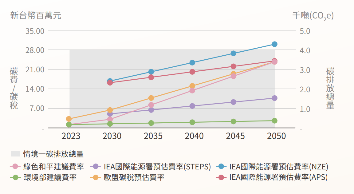 proimages/2025/情境一.png