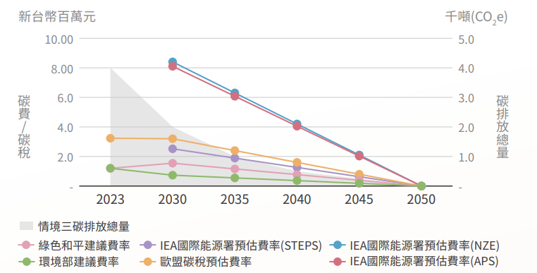 proimages/2025/情境三.png