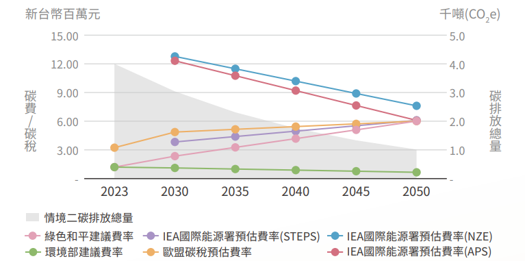 proimages/2025/情境二.png