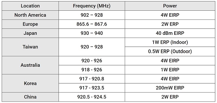 proimages/Frequency_range.jpg