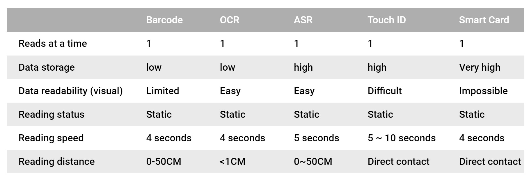 proimages/RFID_compares.jpg